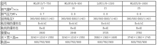 移(yí)動螺杆(gǎn)空壓機MLGF21/8-132G技術參(cān)數