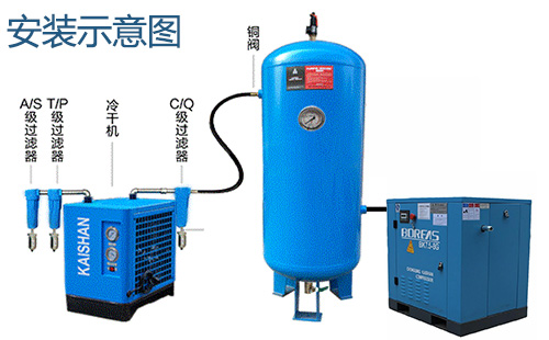 壓縮空氣冷凍(dòng)式幹燥機安裝示意圖(tú)