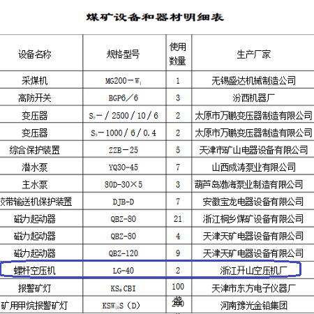 東曲礦用開山螺杆空壓(yā)機