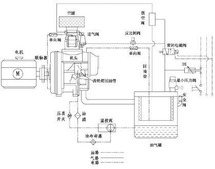 兩級噴油螺杆空壓(yā)機案例